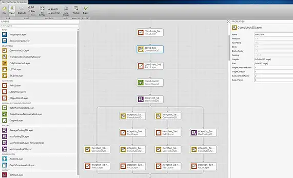人工智慧於汽車工程中的應用