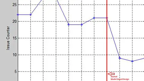 LG Chem . AUTOSAR 與 ISO 26262