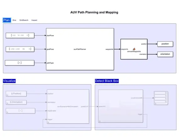 自主演算法的開發和測試
