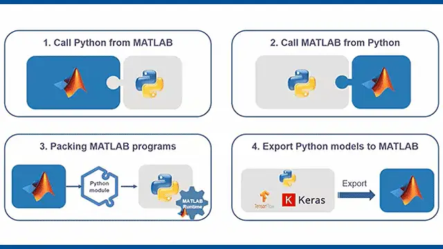 ��MATLAB�J�WPython�G�]��������λP��X