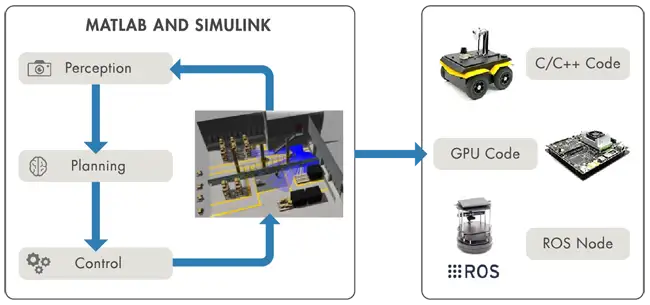 基於模擬的測試