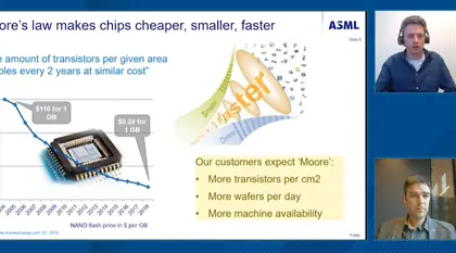 ASML用於校準的模型驅動產品級軟體開發