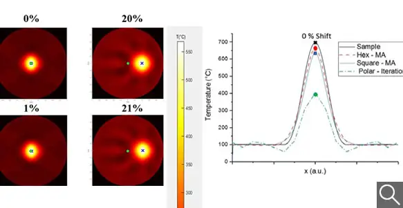 最佳人氣海報票選