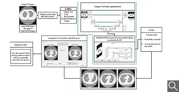 最佳人氣海報票選