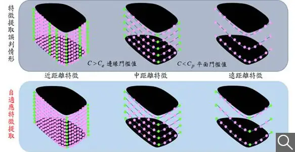 最佳人氣海報票選